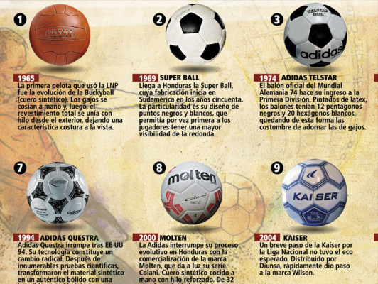 Metamorfosis del balón de fútbol