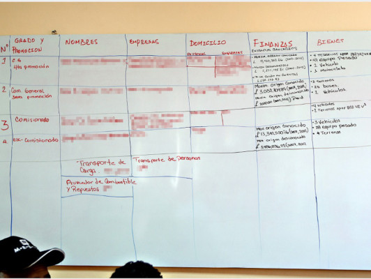 DIECP ya tiene rastreados bienes de cuatro oficiales de alto rango de la Policia Nacional