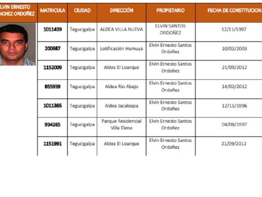Caso Pandora: Listado de bienes que la Maccih solicita pasen al Estado