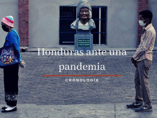 Cronología del coronavirus en Honduras: Últimos decesos, casos y medidas