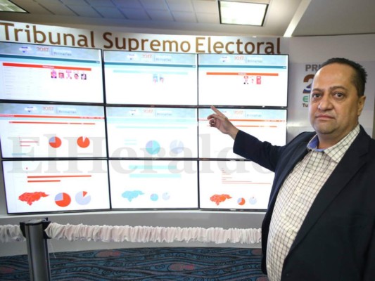 Concluye el conteo inicial de resultados de las elecciones primarias de Honduras