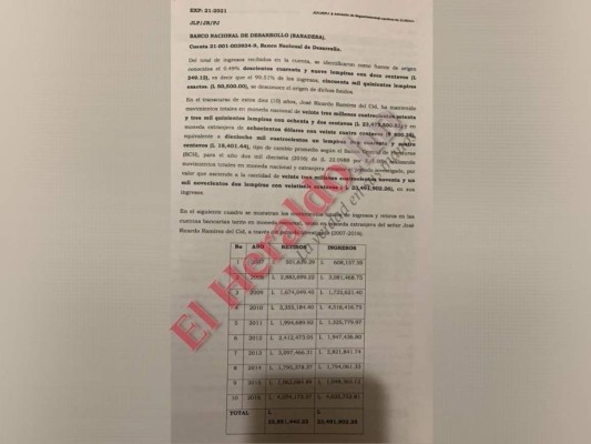 Alerta roja por captura del excomisionado Ricardo Ramírez del Cid