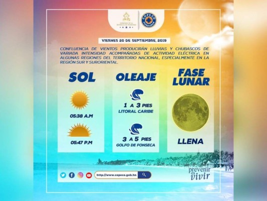 Seguirán las lluvias y chusbascos para este viernes en Honduras