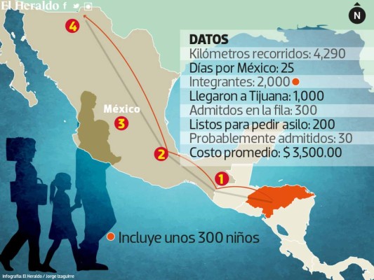 El camino de hondureño en la ruta migrante hasta la frontera de Estados Unidos