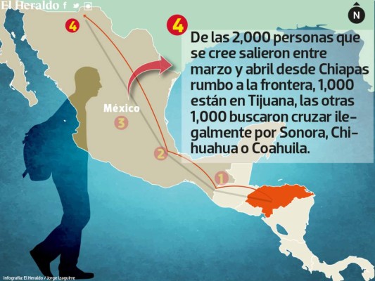 El camino de hondureño en la ruta migrante hasta la frontera de Estados Unidos