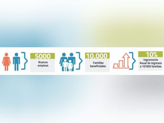 Firman convenio para generar empleos e ingresos en el Golfo de Fonseca