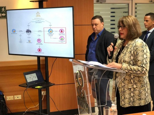 Así drenaron fondos de Bono 10 mil en caso 'Corrupción sobre Ruedas'