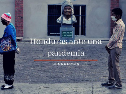 Cronología del coronavirus en Honduras, a 70 días del primer caso