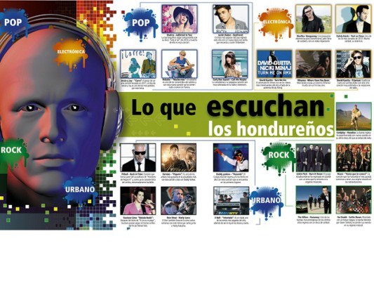 La música que escuchan los hondureños