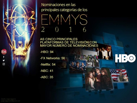 Nominaciones en las principales categorías de los Emmy 2016