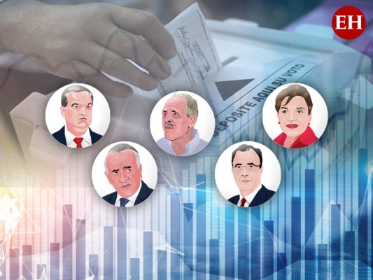 Elecciones Honduras: Resultados de proyecciones en partidos Nacional, Liberal y Libre