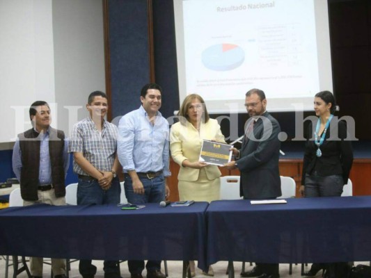Honduras: Directiva del Partido Nacional recibe auditoría de las firmas recolectadas para reglamentar reelección presidencial