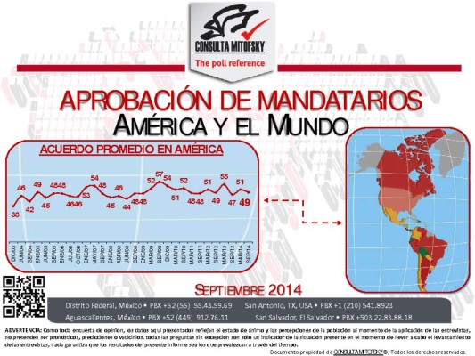 Ranking de presidentes de América y el mundo (Sep 2014)