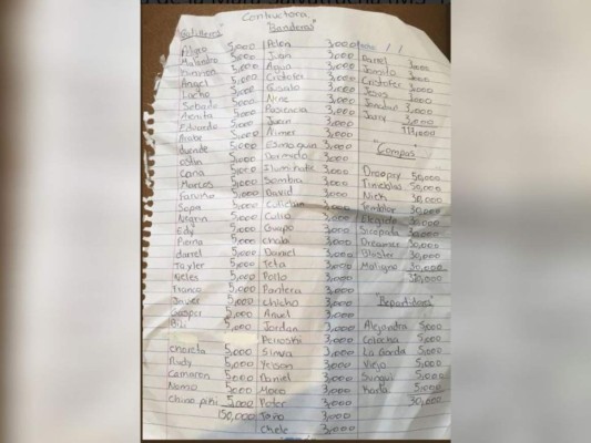 Los rostros de cabecillas de maras y pandillas capturados en Honduras