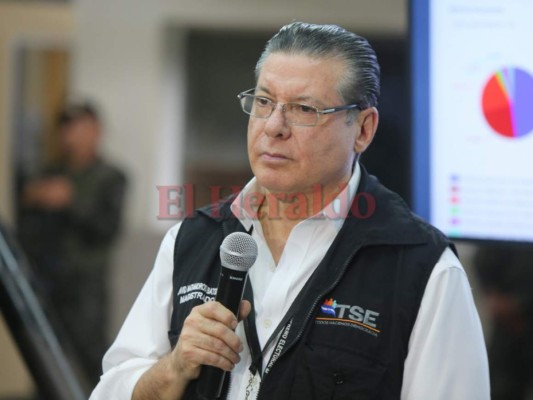 Diferencia de18.57% entre Juan Orlando Hernández y Salvador Nasralla deja escrutinio especial