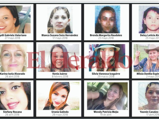 Los asesinatos más mediáticos contra mujeres en Honduras en lo que va de 2018