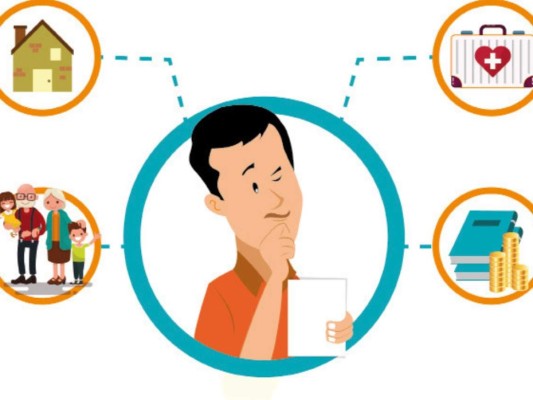 ¿Cuánto cuesta crear un empleo formal en Honduras?