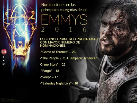 Nominaciones en las principales categorías de los Emmy 2016