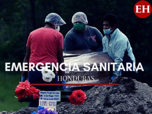 Honduras suma 79,629 contagios y 2,422 muertes por coronavirus