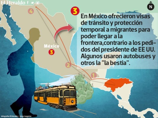 El camino de hondureño en la ruta migrante hasta la frontera de Estados Unidos