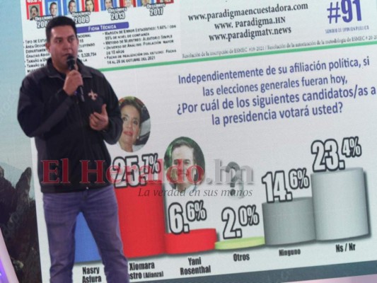 Desde su búnker, Partido Nacional asegura que resultados les favorecen (Fotos)