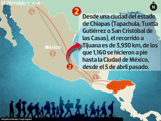 El camino de hondureño en la ruta migrante hasta la frontera de Estados Unidos