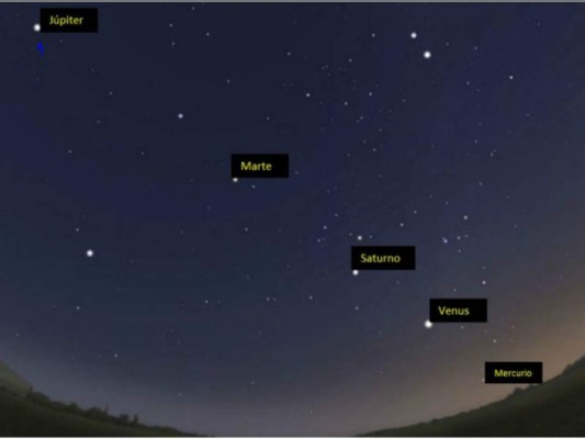 Planetas se alinearán por primera vez en 10 años