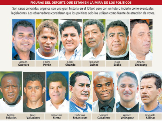 Desgaste de clase política de Honduras obliga a usar jugadores de fútbol