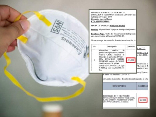CNA revela más irregularidades de Invest-H en compra de mascarillas N95 al Grupo GyT