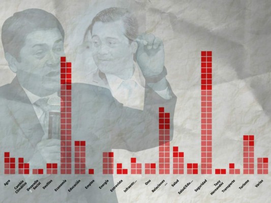 Hablar de Tony, seguridad y economía: las transmisiones de más impacto de JOH