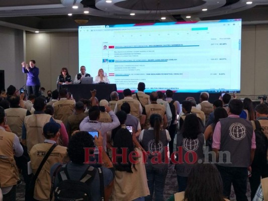 CNE oficializa primer corte de las elecciones generales en Honduras