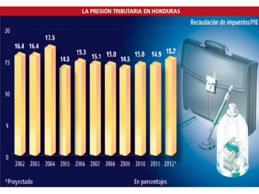 Empresarios impugnarán la Ley Antievasión por inconstitucional