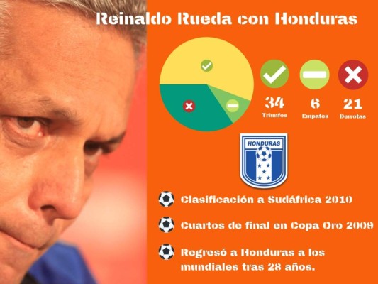 Coito honrado de poder seguir la brecha de 'grandes técnicos' en Honduras