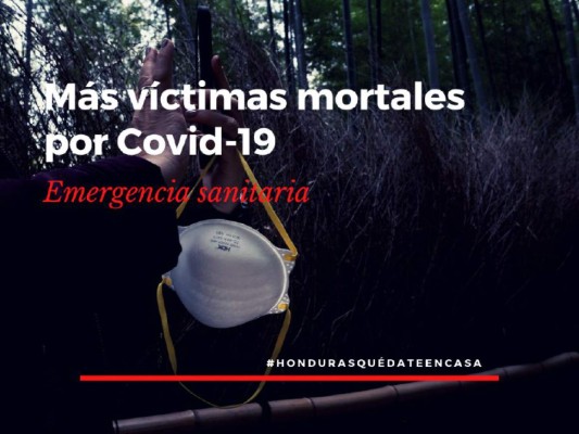Honduras suma 10 muertos por coronavirus; 172 casos a nivel nacional