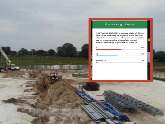 Honduras: Aprueban reformas a Ley ZEDE que otorgan más exoneraciones y beneficios