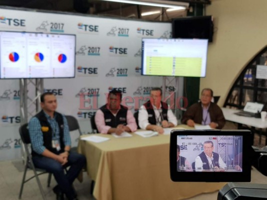 Ningún magistrado puede abstenerse de firmar declaratoria del TSE