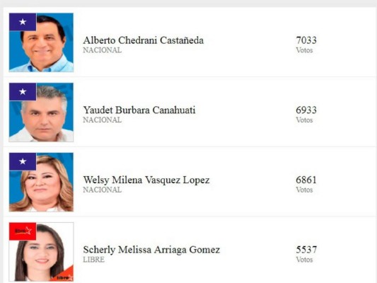 Diputados preliminarmente electos en el departamento de Cortés