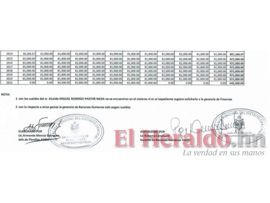 ¿Nasry Asfura solicitó que no se le pagara su salario durante la campaña a las elecciones generales?