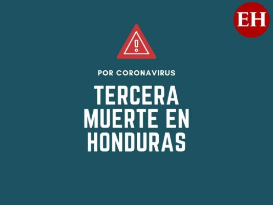 Honduras confirma la tercera muerte por coronavirus
