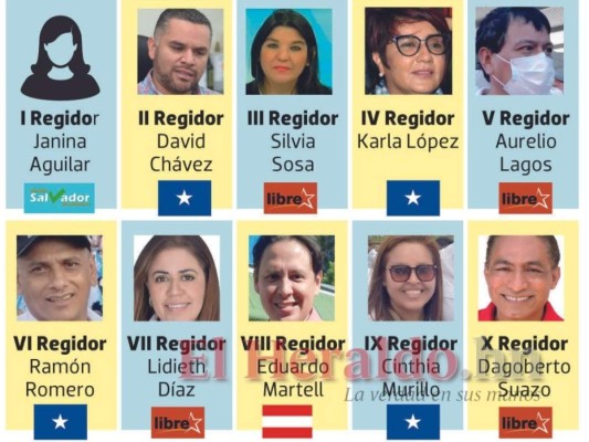 El 50% de los regidores de la capital serán mujeres