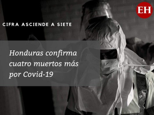 Honduras confirma siete muertos por coronavirus; decesos son en Cortés