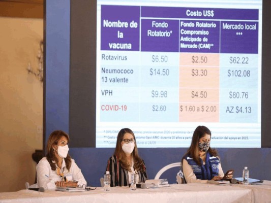 Garantizan que primeras vacunas contra covid-19 llegarán en marzo a Honduras
