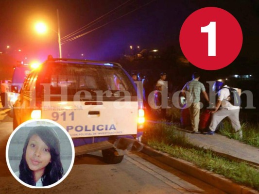 Los sucesos de Honduras más impactantes de esta semana