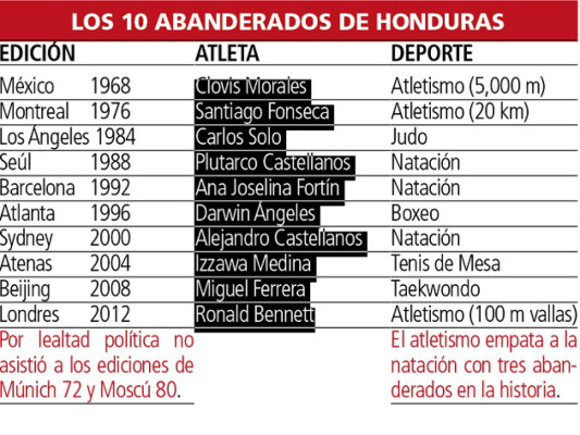 Ronald Bennett, el abanderado de Honduras en Londres