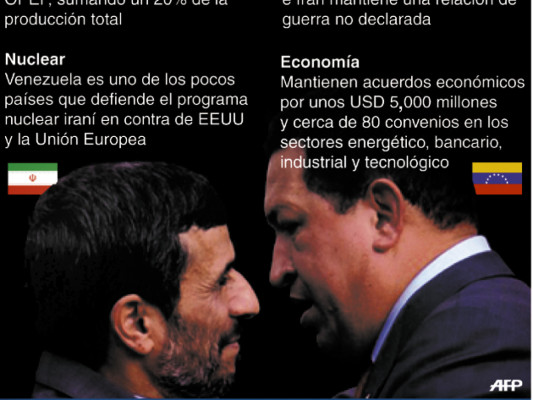 La estrategia de Irán en América Latina