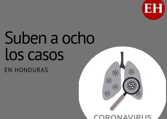 Honduras confirmó este lunes dos casos más de coronavirus. La cifra asciende ya a ocho. Imagen: EL HERALDO.