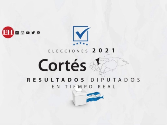El departamento de Cortés elige a sus 20 representantes en el Congreso Nacional de Honduras.