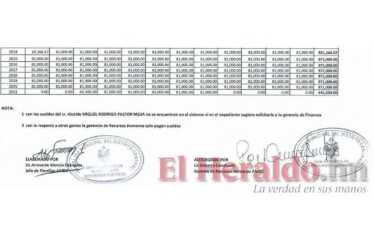 ¿Nasry Asfura solicitó que no se le pagara su salario durante la campaña a las elecciones generales?