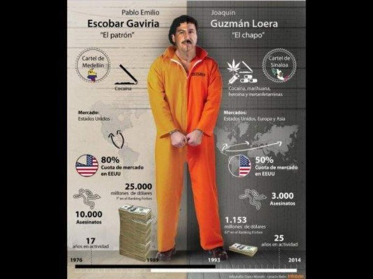 'El Chapo' Guzmán: Así era la vida del narco más temido del mundo