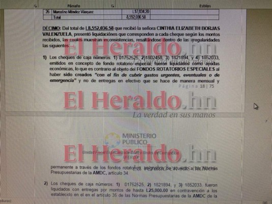 Por desvío de 29.4 millones de lempiras acusan a Nasry Asfura en petición de antejuicio